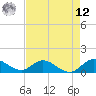 Sands Key tide chart for Monday, May 12, 2025