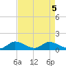 Sands Key tide chart for Monday, May 5, 2025