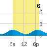 Sands Key tide chart for Tuesday, May 6, 2025