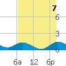 Sands Key tide chart for Monday, July 7, 2025