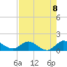 Sands Key tide chart for Friday, August 8, 2025