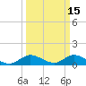 Sands Key tide chart for Sunday, March 15, 2026