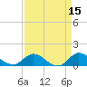 Sands Key tide chart for Wednesday, April 15, 2026