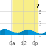 Sands Key tide chart for Thursday, May 7, 2026