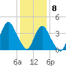Fort Hancock tide chart for Friday, January 8, 2021