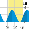 Fort Hancock tide chart for Monday, March 15, 2021