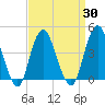 Fort Hancock tide chart for Tuesday, March 30, 2021