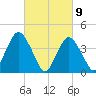 Fort Hancock tide chart for Tuesday, March 9, 2021