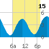 Fort Hancock tide chart for Thursday, April 15, 2021