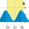 Fort Hancock tide chart for Thursday, May 6, 2021
