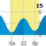 Fort Hancock tide chart for Tuesday, June 15, 2021