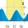 Fort Hancock tide chart for Tuesday, June 1, 2021