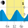 Fort Hancock tide chart for Thursday, July 1, 2021