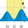 Fort Hancock tide chart for Tuesday, July 6, 2021
