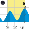 Fort Hancock tide chart for Friday, July 9, 2021