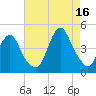 Fort Hancock tide chart for Monday, August 16, 2021