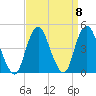 Fort Hancock tide chart for Wednesday, September 8, 2021