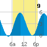 Fort Hancock tide chart for Thursday, September 9, 2021
