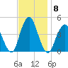 Fort Hancock tide chart for Monday, November 8, 2021
