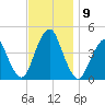 Fort Hancock tide chart for Tuesday, November 9, 2021