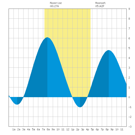 Fort Hancock tide chart for Monday, January 3, 2022
