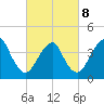 Fort Hancock tide chart for Tuesday, March 8, 2022