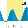 Fort Hancock tide chart for Tuesday, April 19, 2022