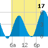 Fort Hancock tide chart for Tuesday, May 17, 2022