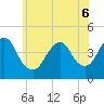 Fort Hancock tide chart for Monday, June 6, 2022