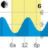 Fort Hancock tide chart for Wednesday, July 6, 2022