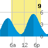 Fort Hancock tide chart for Saturday, July 9, 2022
