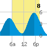 Fort Hancock tide chart for Monday, August 8, 2022