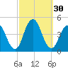 Fort Hancock tide chart for Friday, September 30, 2022