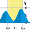Fort Hancock tide chart for Wednesday, October 5, 2022