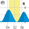Fort Hancock tide chart for Friday, January 6, 2023
