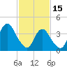 Fort Hancock tide chart for Wednesday, February 15, 2023