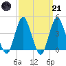 Fort Hancock tide chart for Tuesday, March 21, 2023