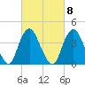 Fort Hancock tide chart for Wednesday, March 8, 2023