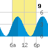 Fort Hancock tide chart for Thursday, March 9, 2023
