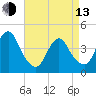 Fort Hancock tide chart for Thursday, April 13, 2023
