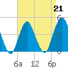 Fort Hancock tide chart for Friday, April 21, 2023