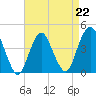 Fort Hancock tide chart for Saturday, April 22, 2023
