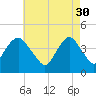 Fort Hancock tide chart for Sunday, April 30, 2023