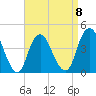 Fort Hancock tide chart for Saturday, April 8, 2023