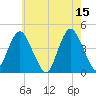 Fort Hancock tide chart for Monday, May 15, 2023