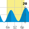 Fort Hancock tide chart for Saturday, May 20, 2023