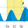 Fort Hancock tide chart for Sunday, May 7, 2023
