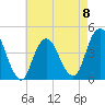 Fort Hancock tide chart for Monday, May 8, 2023
