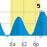 Fort Hancock tide chart for Monday, June 5, 2023