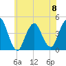 Fort Hancock tide chart for Thursday, June 8, 2023